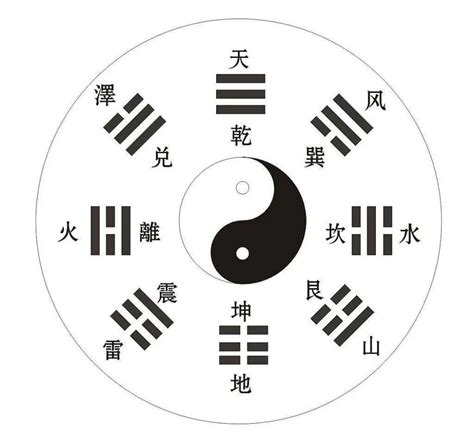 易經 陰陽|易经